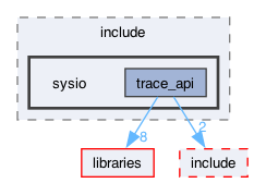 plugins/trace_api_plugin/test/include/sysio