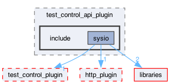 plugins/test_control_api_plugin/include