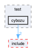 libraries/fc/libraries/ff/depends/xbyak/test/cybozu