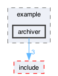 libraries/fc/include/fc/crypto/webauthn_json/example/archiver