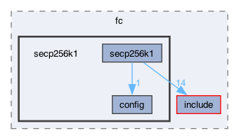 libraries/fc/secp256k1