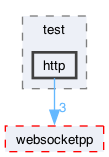 libraries/fc/vendor/websocketpp/test/http