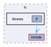 libraries/fc/libraries