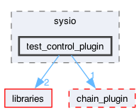 plugins/test_control_plugin/include/sysio/test_control_plugin