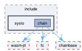 libraries/chain/include/sysio