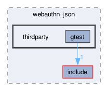 libraries/fc/include/fc/crypto/webauthn_json/thirdparty