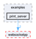 libraries/fc/vendor/websocketpp/examples/print_server