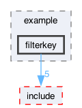 libraries/fc/include/fc/crypto/webauthn_json/example/filterkey