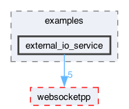 libraries/fc/vendor/websocketpp/examples/external_io_service