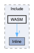 libraries/wasm-jit/Include/WASM