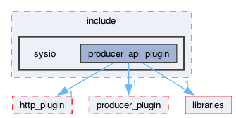 plugins/producer_api_plugin/include/sysio