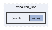 libraries/fc/include/fc/crypto/webauthn_json/contrib