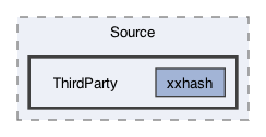 libraries/wasm-jit/Source/ThirdParty