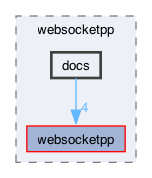 libraries/fc/vendor/websocketpp/docs