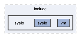 libraries/sys-vm/include/sysio