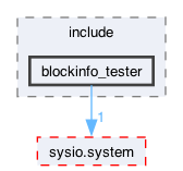 /Users/svetlasyrimis/Desktop/wire-network/WN-org/wire-system-contracts/contracts/test_contracts/blockinfo_tester/include/blockinfo_tester