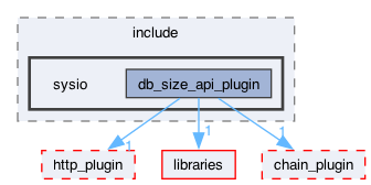 plugins/db_size_api_plugin/include/sysio