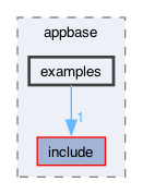 libraries/appbase/examples