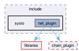 plugins/net_plugin/include/sysio