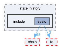 libraries/state_history/include