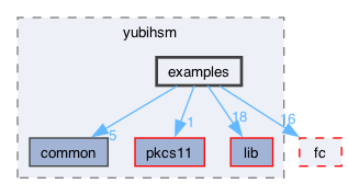 libraries/yubihsm/examples