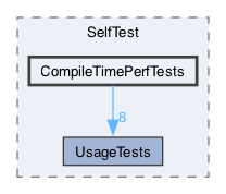 libraries/sys-vm/external/Catch2/projects/SelfTest/CompileTimePerfTests