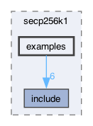 libraries/fc/secp256k1/secp256k1/examples