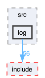 libraries/fc/src/log