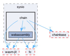 libraries/chain/include/sysio/chain