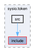 /Users/svetlasyrimis/Desktop/wire-network/WN-org/wire-system-contracts/contracts/sysio.token/src