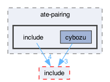 libraries/fc/libraries/ff/depends/ate-pairing/include