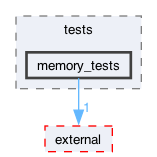 libraries/sys-vm/tests/memory_tests