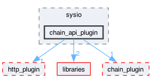 plugins/chain_api_plugin/include/sysio/chain_api_plugin