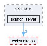 libraries/fc/vendor/websocketpp/examples/scratch_server