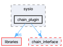 plugins/chain_plugin/include/sysio/chain_plugin