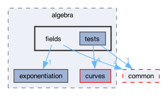 libraries/fc/libraries/ff/libff/algebra/fields