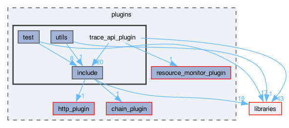 plugins/trace_api_plugin