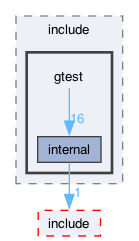 libraries/fc/include/fc/crypto/webauthn_json/thirdparty/gtest/googletest/include/gtest