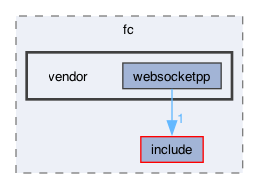 libraries/fc/vendor