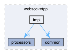 libraries/fc/vendor/websocketpp/websocketpp/impl