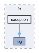 libraries/fc/include/fc/exception