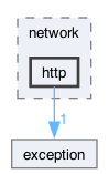 libraries/fc/include/fc/network/http