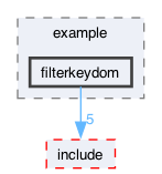 libraries/fc/include/fc/crypto/webauthn_json/example/filterkeydom