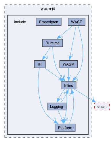 libraries/wasm-jit/Include