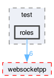 libraries/fc/vendor/websocketpp/test/roles