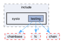 libraries/testing/include/sysio