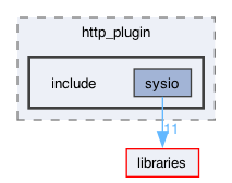 plugins/http_plugin/include