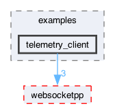 libraries/fc/vendor/websocketpp/examples/telemetry_client