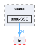 libraries/sys-vm/external/softfloat/source/8086-SSE