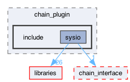 plugins/chain_plugin/include